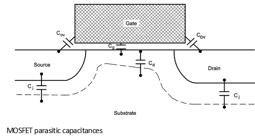 Fig1-Parasitic-Capacitances-MOSFETS.png