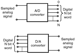 Fig1-ADC-DAC-Blocks.png