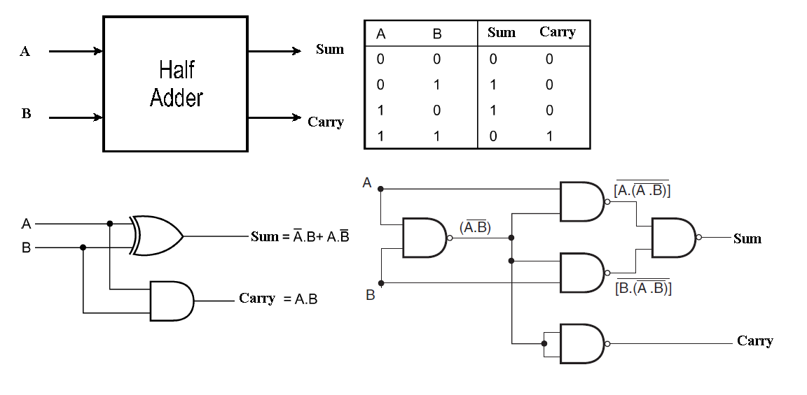 Full Adder Circuit Carry Expression
