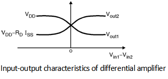 Fig3-Differential-Amplifier.png