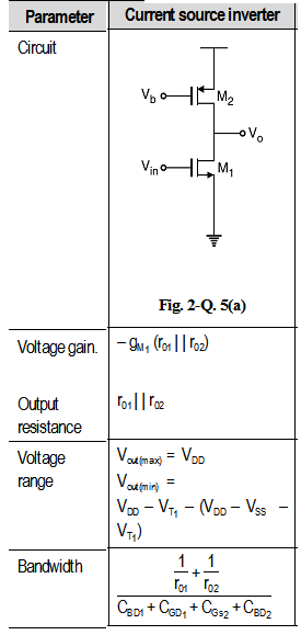 Fig2-CMOS-Inverter-as-an-Amplifier.png
