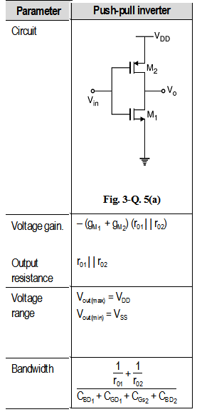 Fig3-CMOS-Inverter-as-an-Amplifier.png