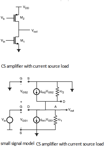 Fig1-CS-Amplifier-with-Current-Source-Load.png