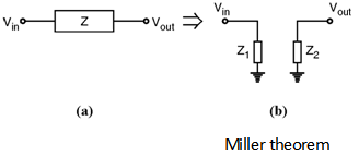 Fig1-Frequency-Response-of-CS-Amplifier.png