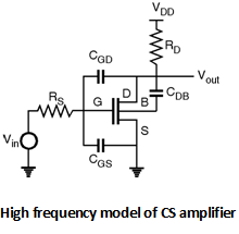 Fig2-Frequency-Response-of-CS-Amplifier.png