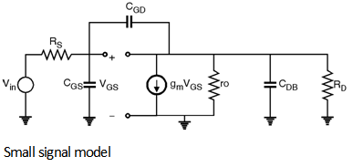 Fig3-Frequency-Response-of-CS-Amplifier.png