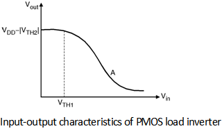Fig2-PMOS-Load-Inverter.png