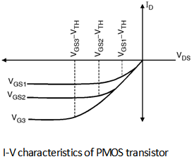 Fig1-I-V-Characteristics-of-PMOS-Transistor.png