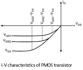 Pmos Characteristics Circuit Diagram