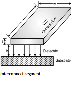 Fig2-Interconnect-Capacitance.png