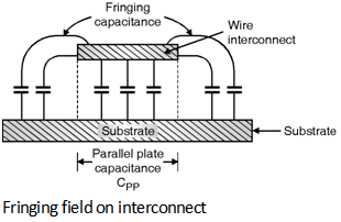 Fig3-Interconnect-Capacitance.png