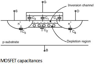 Fig1-Parasitic-capacitance-Models.png