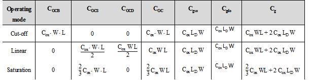 Fig3-Parasitic-capacitance-Models.png