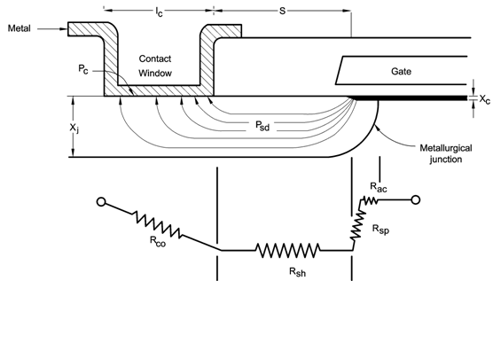 Fig1-Source-Drain-Resistance.png