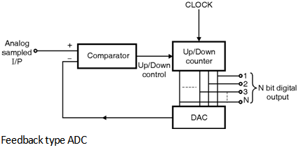 Fig1-ADC-Circuits.png