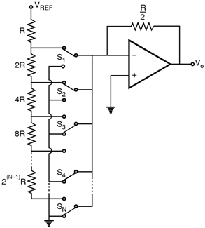 Fig1-DAC-Circuits.png
