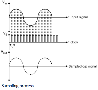 Fig2-Sampling-Analog-Signals.png