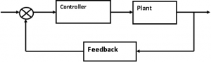 Basic Electronics Tutorials and Revision for Freshers to Advanced Learners