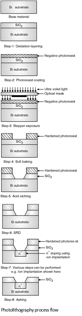 Fig1-Photolithography.png