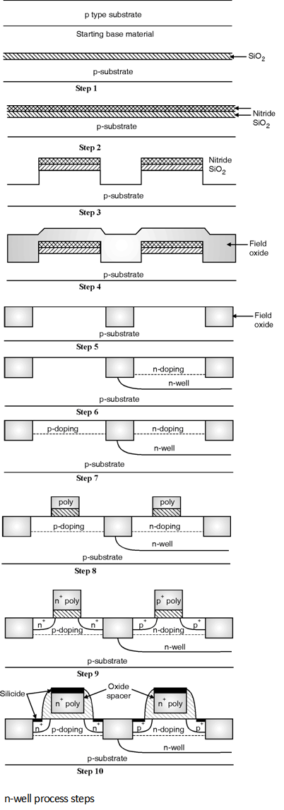 N Well Process Cmos Processing Technology Electronics Tutorial