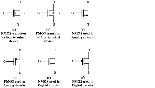  MOSFET  as Switch Digital CMOS Design Electronics Tutorial