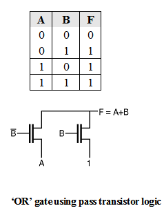 and gate transistor