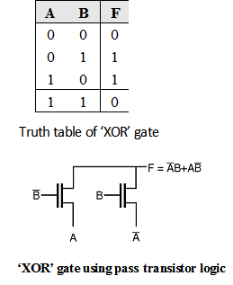 Xor Gate Using Pass Transistor Logic Digital Cmos Design Electronics Tutorial