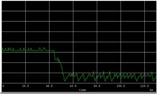 electronics projects tutorial 2r statistical weighted binary comparison bit mini obtained output