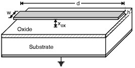 Systeem On Chip