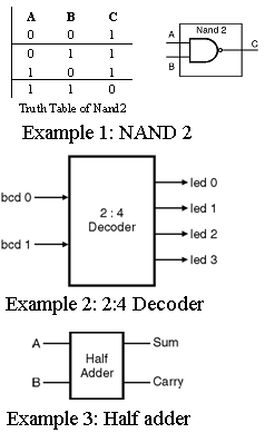 Vhdl 