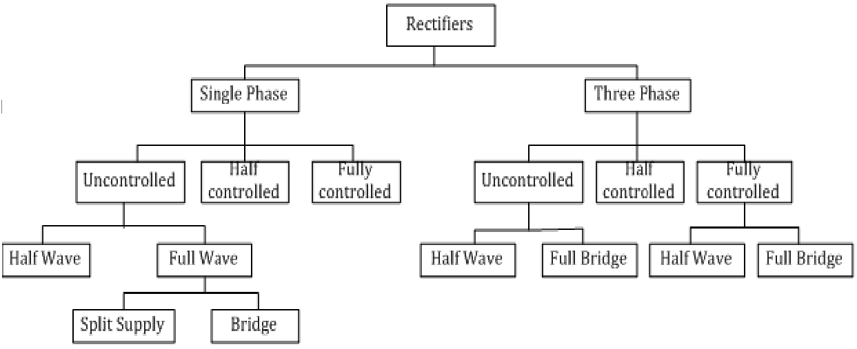 rectifire1