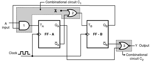 serial parallel converter circuit fsm