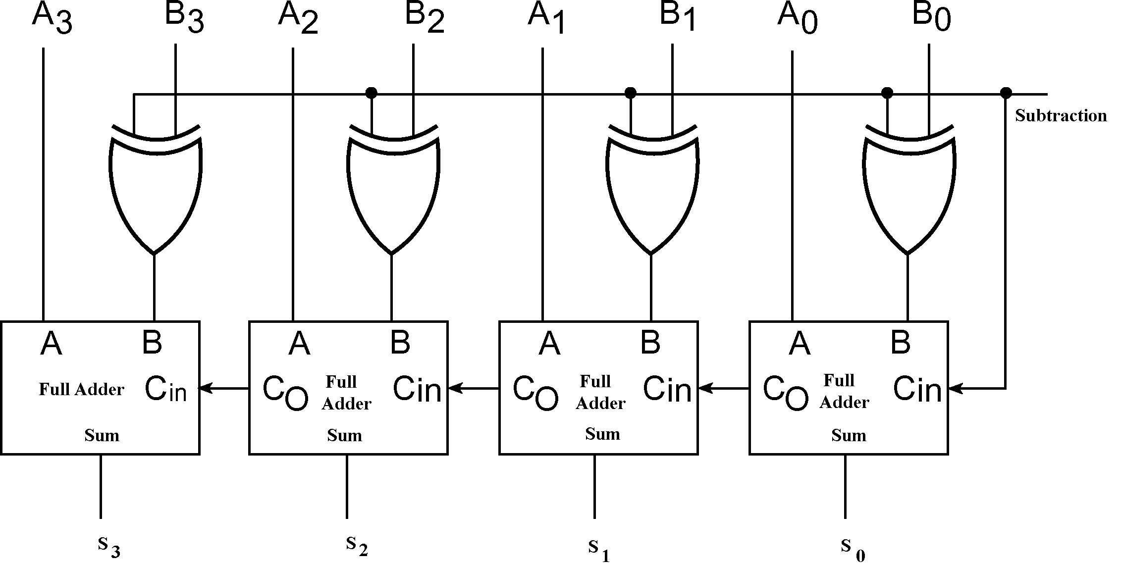 Full Adder Subtractor Circuit Diagram