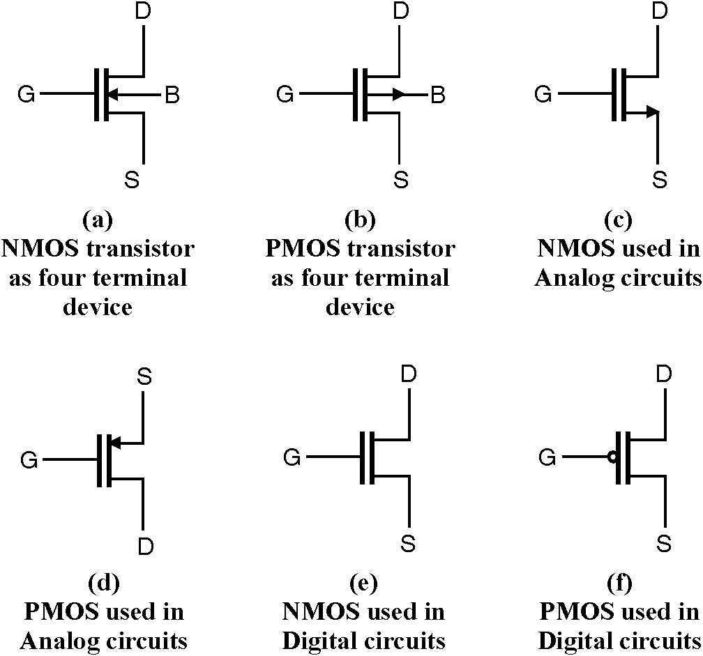 cmos transistor diagram