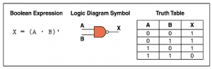 NAND Gate | Electronics Tutorial