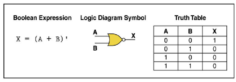logic gates equation
