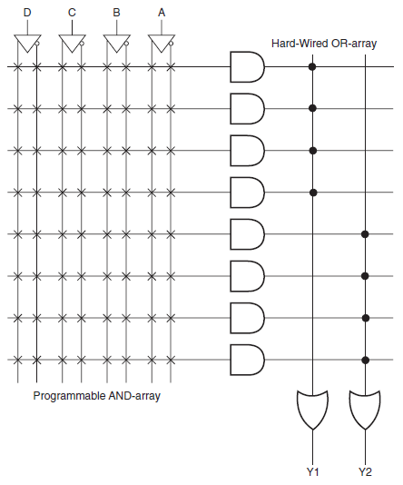 Programmable logic array - Wikipedia