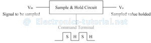 Sample and Hold Circuit | Analog-integrated-circuits || Electronics