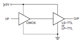 cmos ttl logic levels