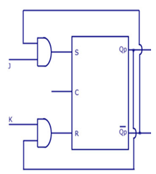 SR Flip Flop to JK Flip Flop Conversion | Electronics Tutorial