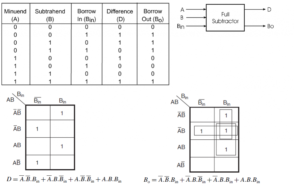 Full Subtractor Combinational Circuit